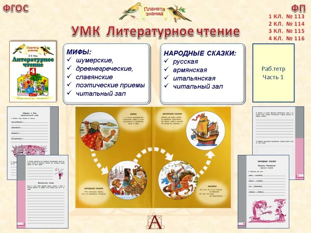 Школа россии 1 класс литературное чтение программа. УМК Планета знаний литературное чтение. ФГОС Планета знаний. Учебно методический комплекс Планета знаний. УМК Планета знаний проверочные задания.