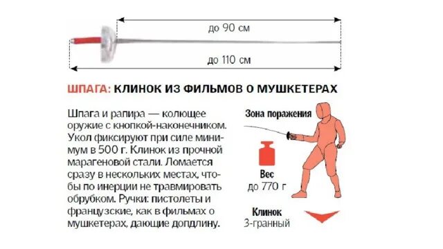 Шпага Рапира сабля отличия. Шпага и сабля отличия в фехтовании. Шпага Рапира сабля. Виды оружия в фехтовании.