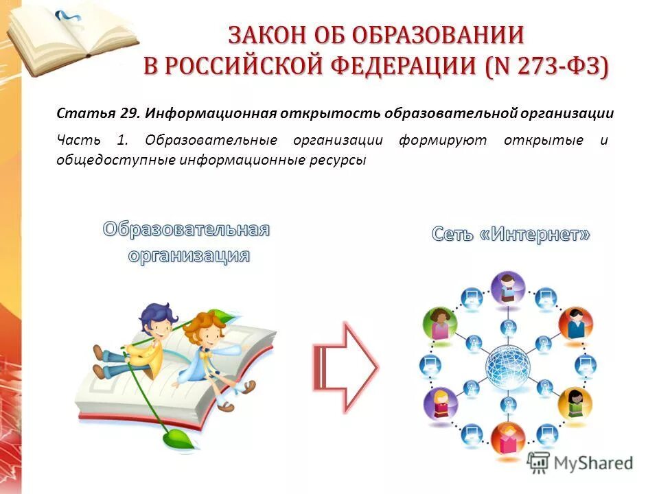 Информация по образовательным программам. Структура фгос начального общего образования. Информация по образовательным программам. Фгос начального общего образования 2021. Реализация образовательных программ.