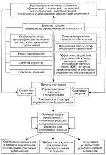 Результаты спортивной деятельности