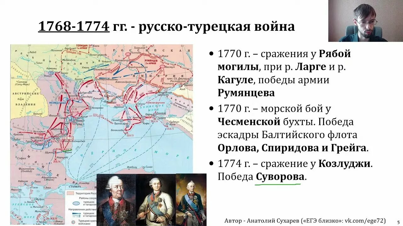 Русско-турецкие войны при Екатерине 2. Русско-турецкие войны при Екатерине 2 карта. Участники русско турецкой войны 18 века