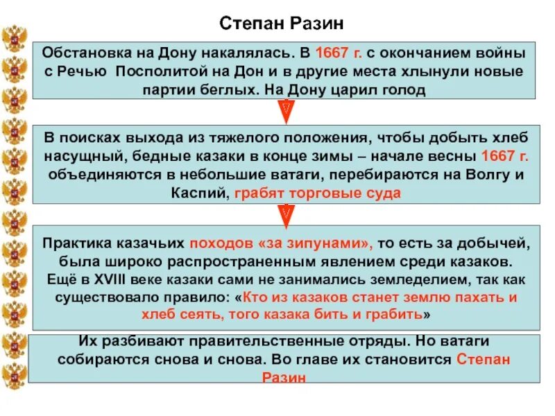 Завершение войны с речью Посполитой причины. Кто возглавил войну с речью Посполитой Разин. Тимралей участник войны с речью Посполитой. Кто оказывал России помощь в войне с речью Посполитой. Причины начала войны с речью посполитой