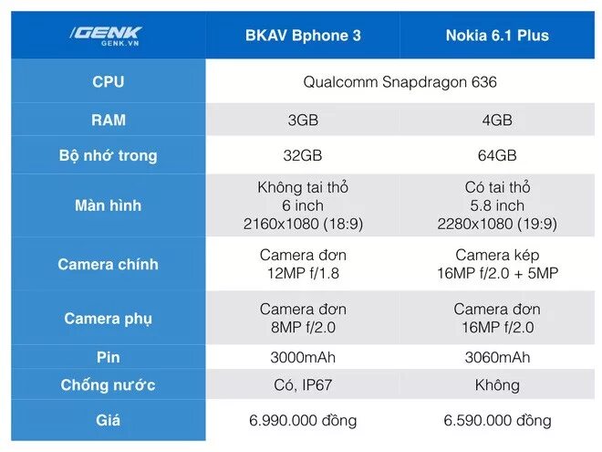 Процессоры Snapdragon MEDIATEK Kirin. Snapdragon gen1 процессоры таблица. Процессоры Qualcomm Snapdragon и MEDIATEK таблица. Процессоры медиатек и снапдрагон характеристики и сравнение. Mediatek qualcomm сравнение