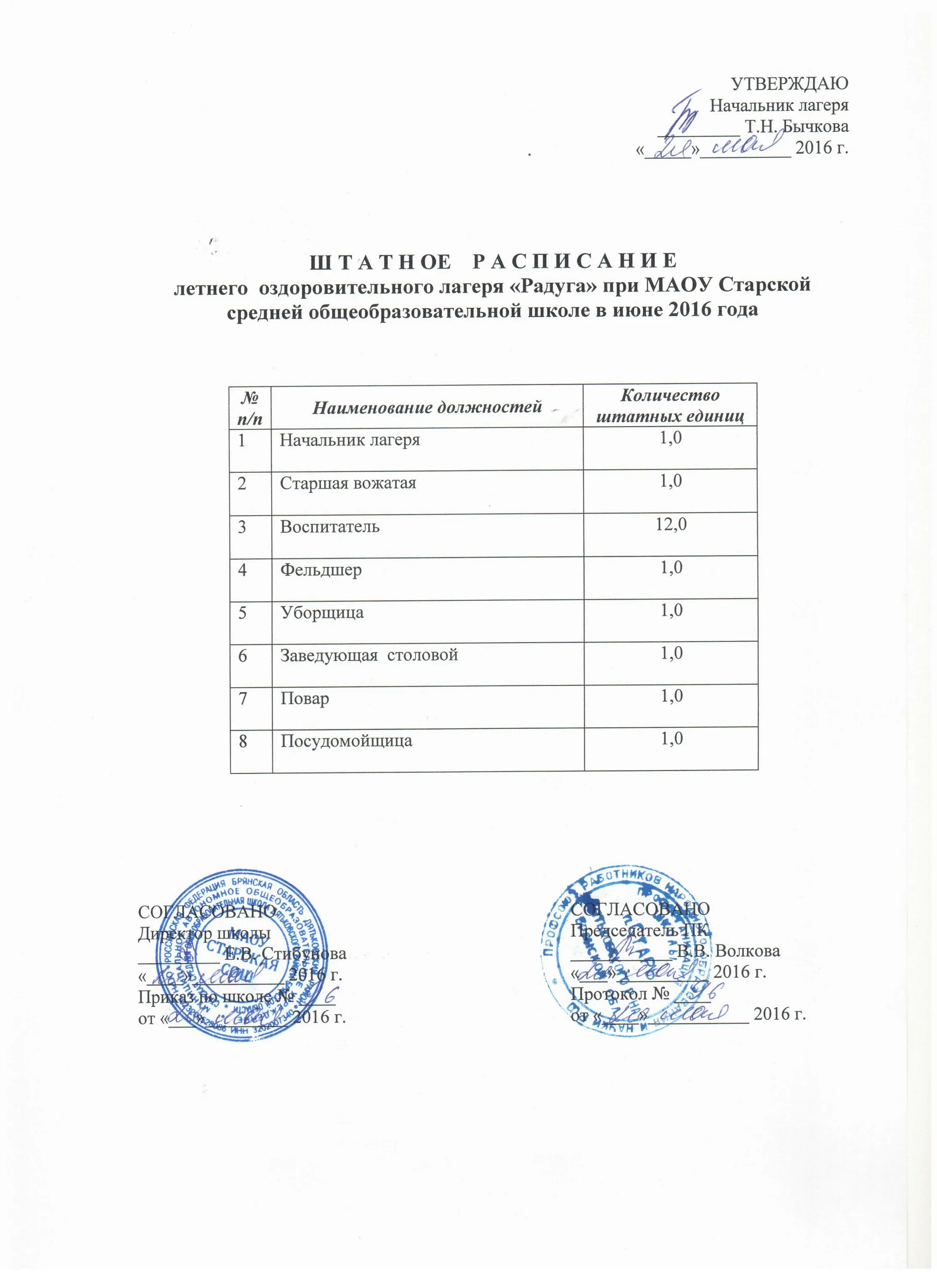 Штатное расписание образец учебного заведения. Штатное расписание дол. Штатное расписание лагеря. Штатное расписание образовательного учреждения. Штатное расписание спортивного комплекса.