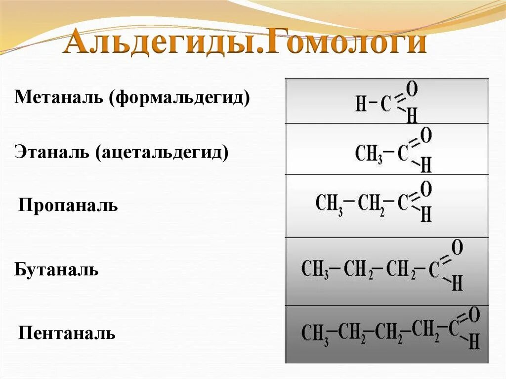 Гомологи альдегидов таблица. Альдегиды общая формула соединений. Пентаналь молекулярная формула. Метаналь формула.