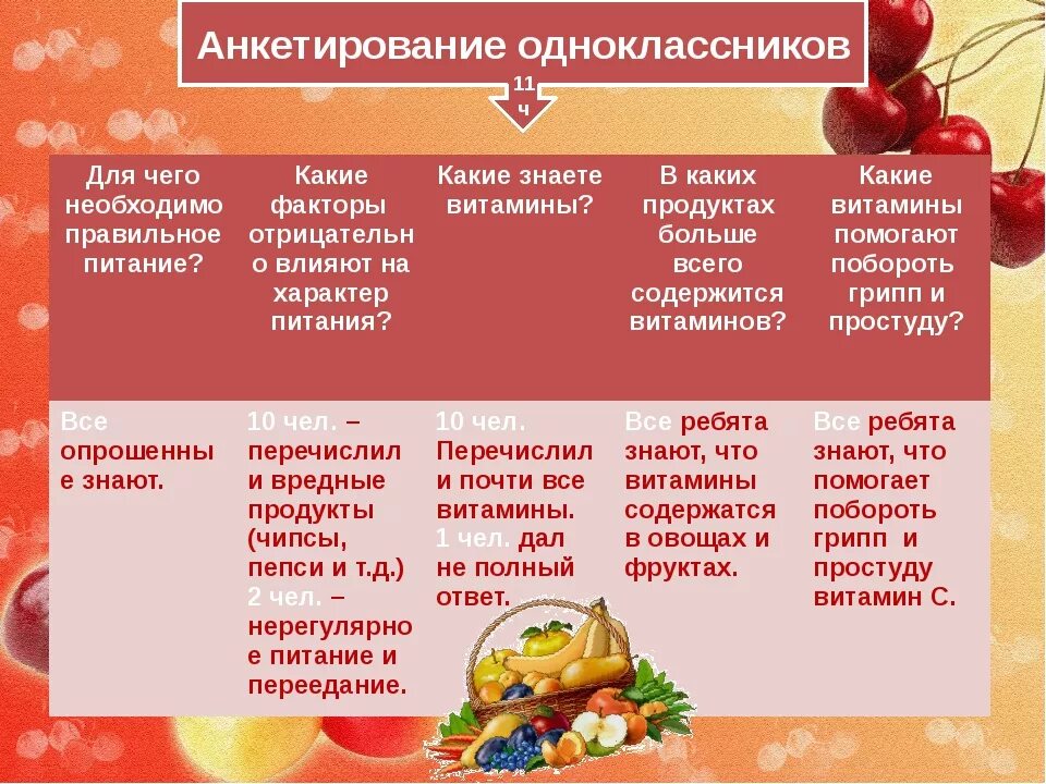 Анкетирование правильное питание. Анкета правильное питание. Анкетирование по правильному питанию. Анкета про питание. Вопросы по тему питания