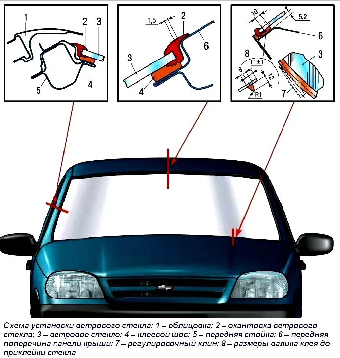 Окантовка лобового стекла Нива Шевроле. Схема установки лобового стекла. Стекло лобовое ВАЗ 2123 Шевроле Нива. Устройство лобового стекла сбоку. Как крепится лобовое стекло