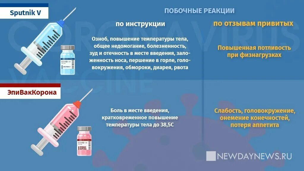 Общая реакция на вакцину. Вакцина Спутник. Эпивак вакцина. Прививка после Эпивак. Вакцина от коронавируса в России Эпивак\.