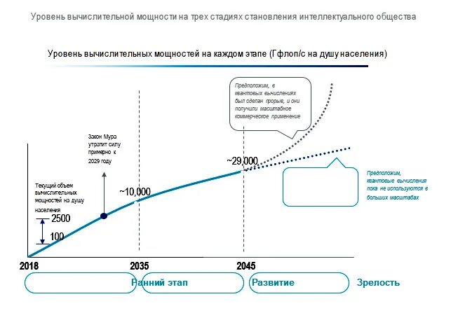 Вычислительная мощность. Вычислительная мощность