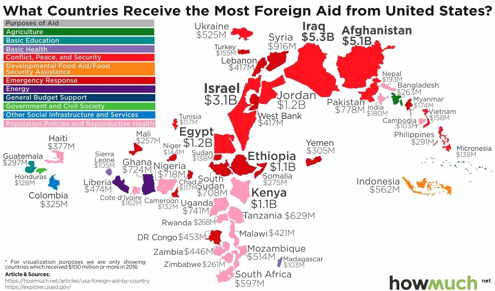 Страны на other. Американская Айд картаи. Американская Айд карта. Foreign Aid. Country policy