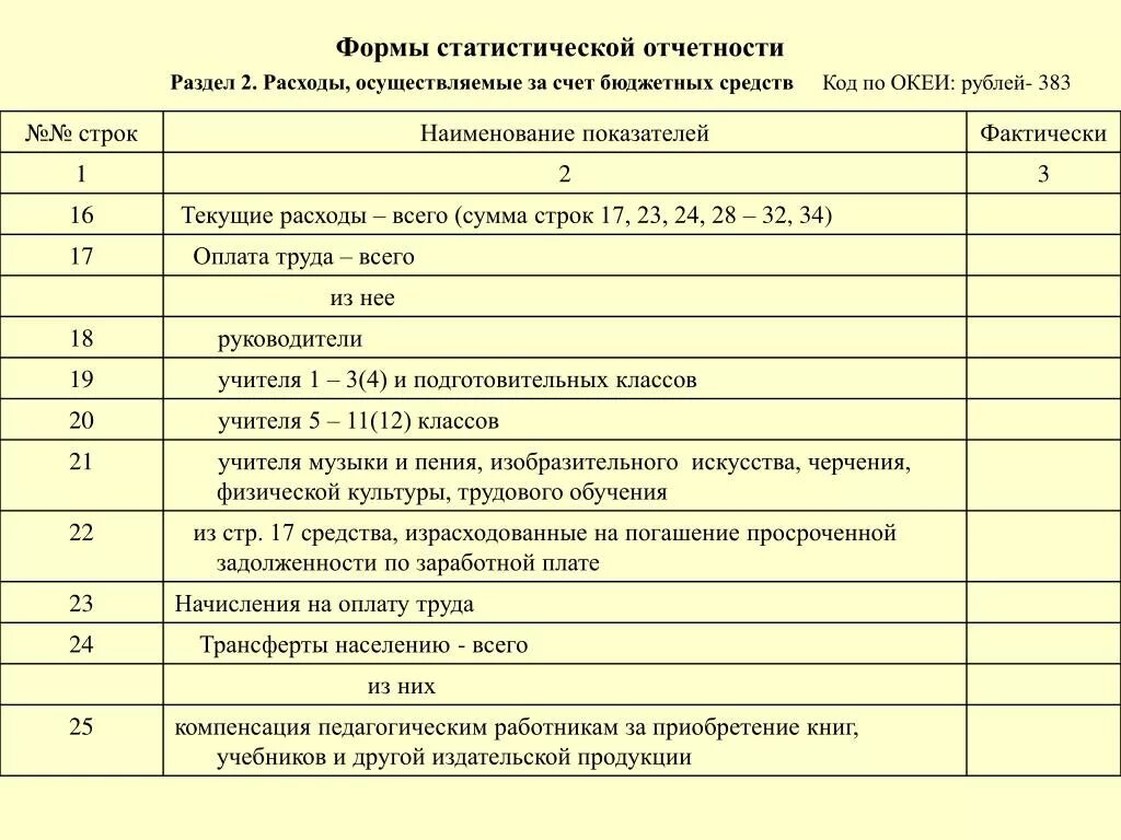 Табель форм статистической отчетности о деятельности судов. Формы статистической отчетности. Бланки форм статистической отчетности. Наименование форм статистической отчетности. Бланки форм статистической отчетности в судах.