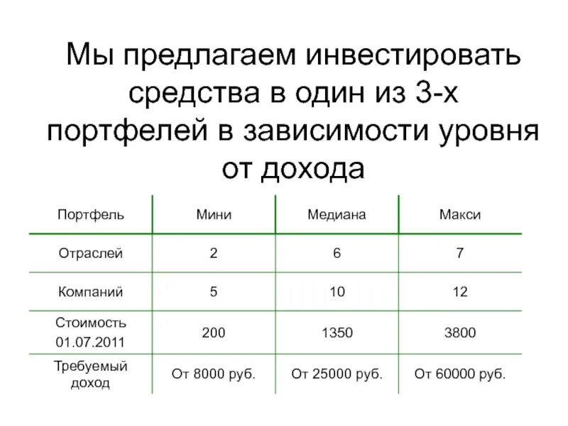 В зависимости от уровня оплаты