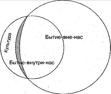 Вне существования