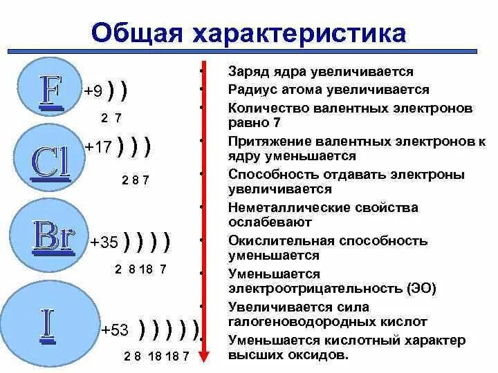 Свойства f элементов