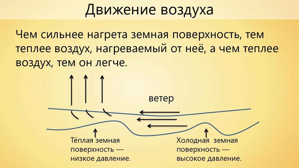 Движение воздуха география 6. Движение воздуха. Давление и движение воздуха. Воздух движется. Давление и движение воздуха. 5 Класс.