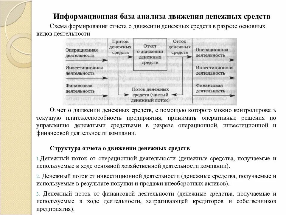 Анализ отчета о движении денежных средств организации. Структура отчета о движении денежных средств. Структура отчета о движении денежных средств схема. Состав отчета о движении денежных средств.