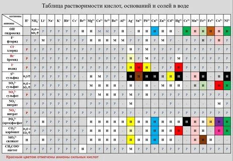 Цвета осадков лития