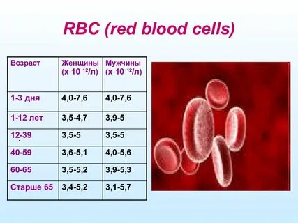 Эритроциты rbc норма
