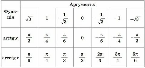 2 2n 1 делится на 3