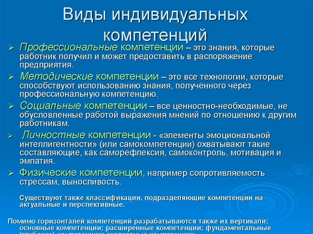 Индивидуальные профессиональные компетентности