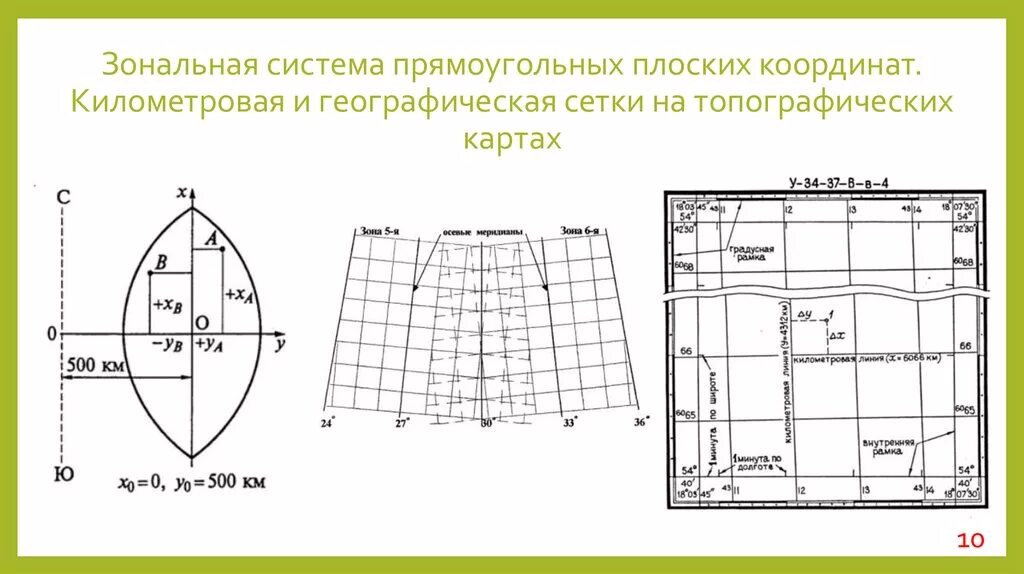 Линии сетки карты