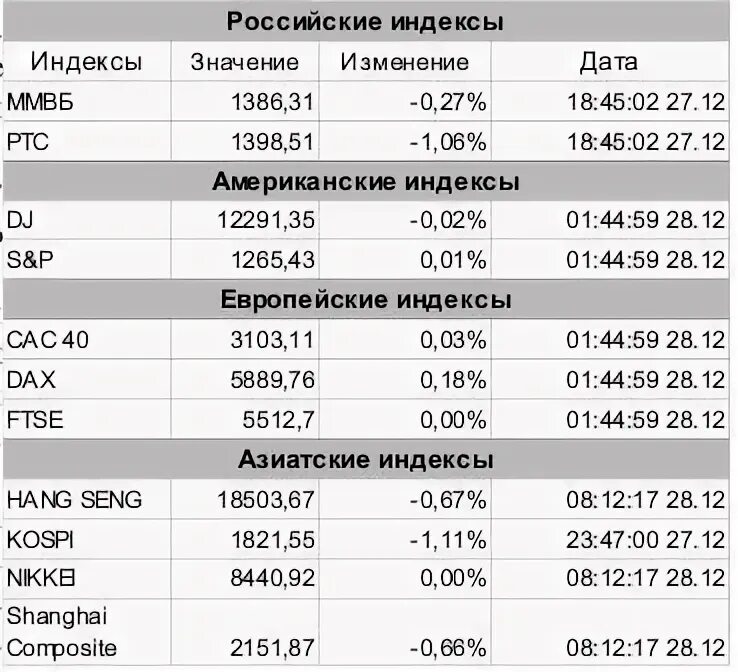 Futures spot. Индекс нагрузки грузовых шин таблица расшифровка. Пример расчета процентов по займу по месяцам. 105v маркировка шин. Индекс crb.