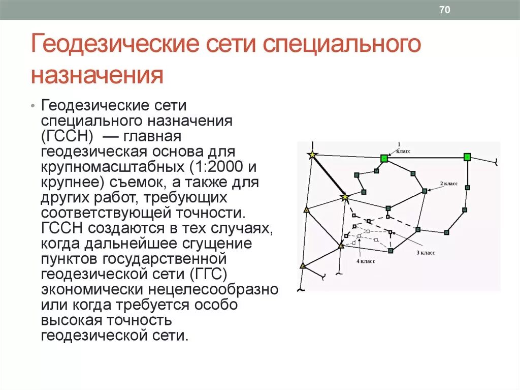 Геодезическая сеть. Специальные геодезические сети. Схема геодезической сети. Создание опорной геодезической сети.