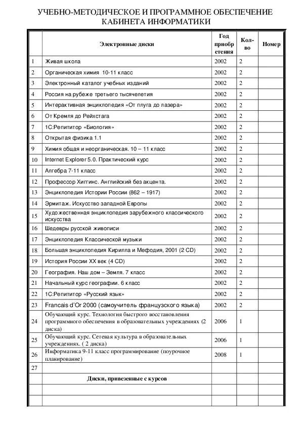 Опись кабинета. Опись кабинета физики. Опись кабинет информатики в школе. Инвентаризация кабинетов