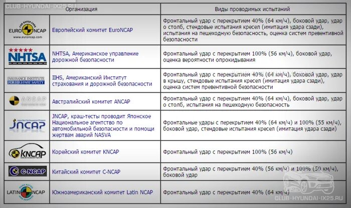 Ошибка хендай. Zapi коды ошибок. коды ошибок хендай солярис 2011. ошибки хундай 340.