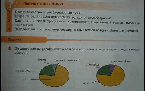 Естествознание 6 класс темы