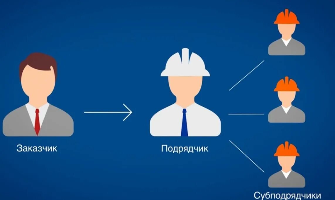 Найти субподряд
