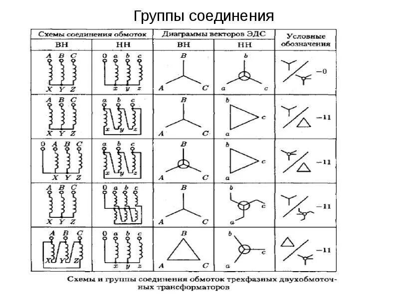 Белки группа соединений. Схема и группа соединения обмоток трансформатора. Схемы соединения обмоток трехфазных трансформаторов звезда. Схема и группа соединения обмоток д/ун-11. 11 Группа соединения обмоток трансформатора схема.