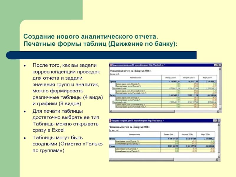 Форма аналитического отчета. Составление аналитических отчетов. Требования к аналитическому отчету. Виды аналитических отчетов. Аналитический отчет пример