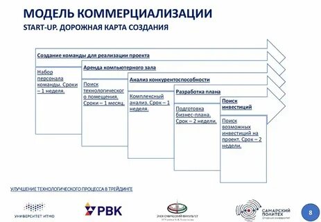 Инновационный проект коммерциализация