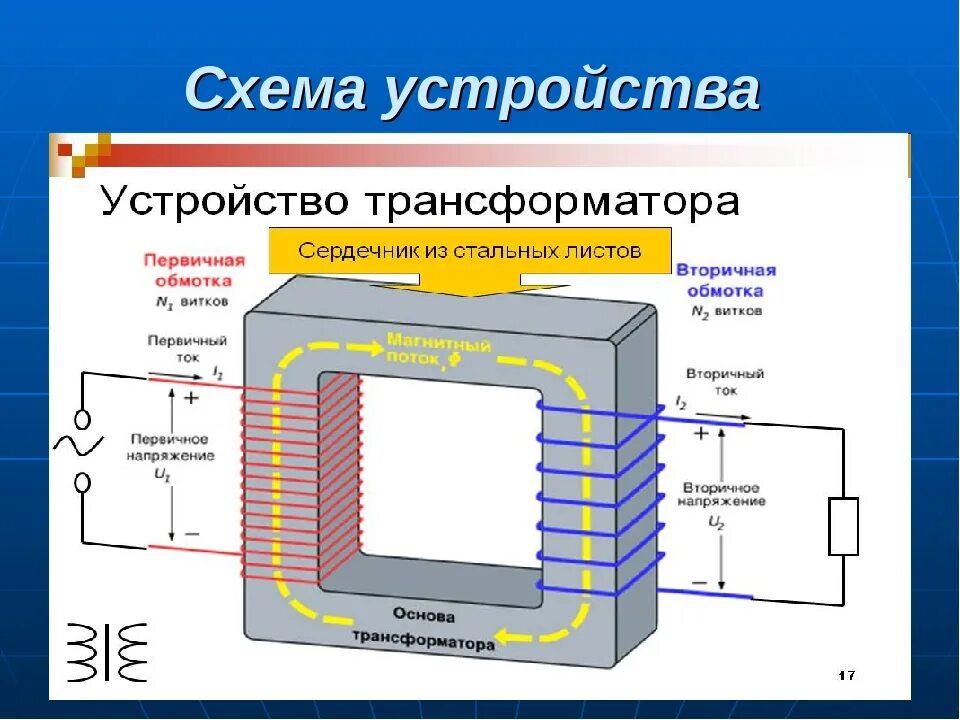 Устройство сердечником. Устройство трансформатора магнитопровод обмотки. Конструкция магнитопровода силовых трансформаторов. Схема однофазного трансформатора стержневого типа. Трансформатор однофазный с магнитопроводом на схеме.