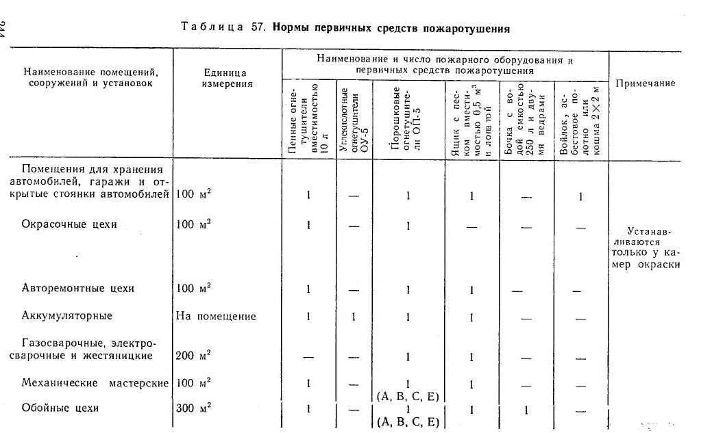 Расчет первичных средств