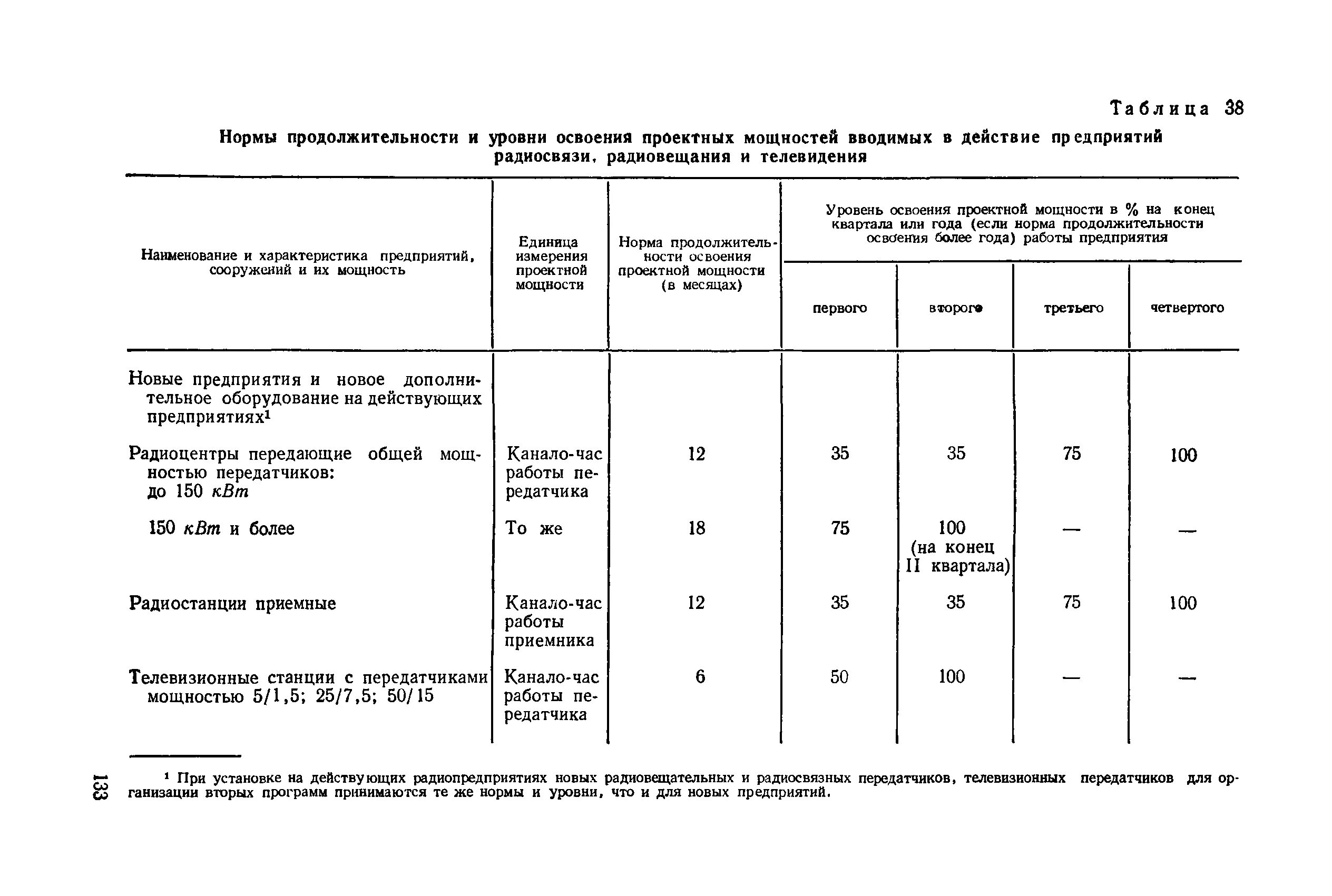 Срок службы судна. Нормы продолжительности ремонта. Нормативная Продолжительность. Нормативный срок эксплуатации вл 110 кв. Нормативный срок службы заземляющих устройств.