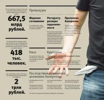Если банк обанкротился сколько вернут