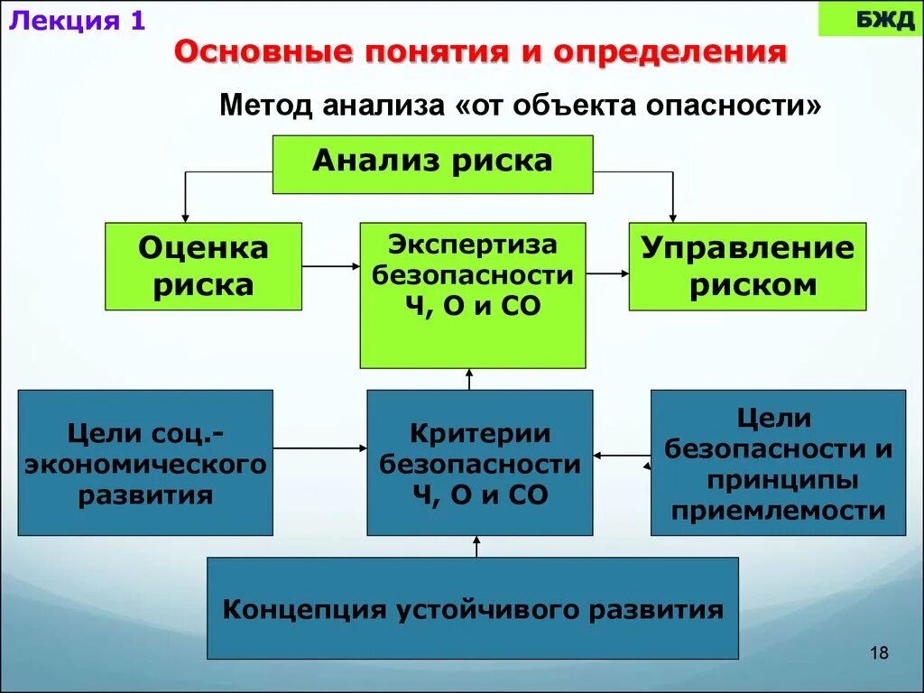 Управление рисками термины