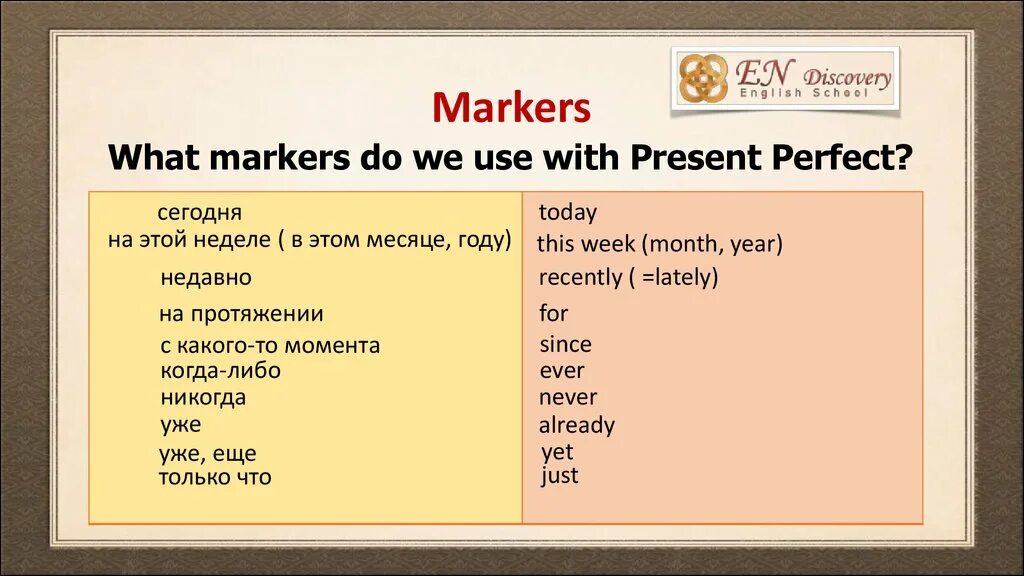 Present perfect Tense маркеры. Present perfect simple маркеры. Present perfect маркеры времени. Present perfect Continuous маркерц.