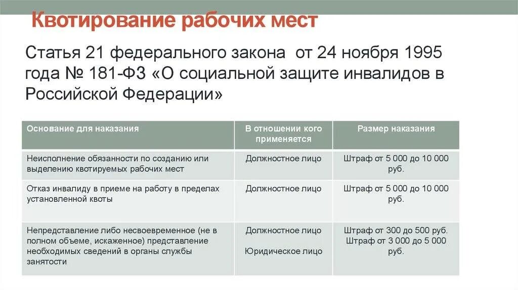 Квотирование инвалидов закон. Квотирование рабочих мест. Квотирование рабочих мест для инвалидов. Квотирование рабочих мест для инвалидов в 2021 году. Размер квоты для инвалидов.