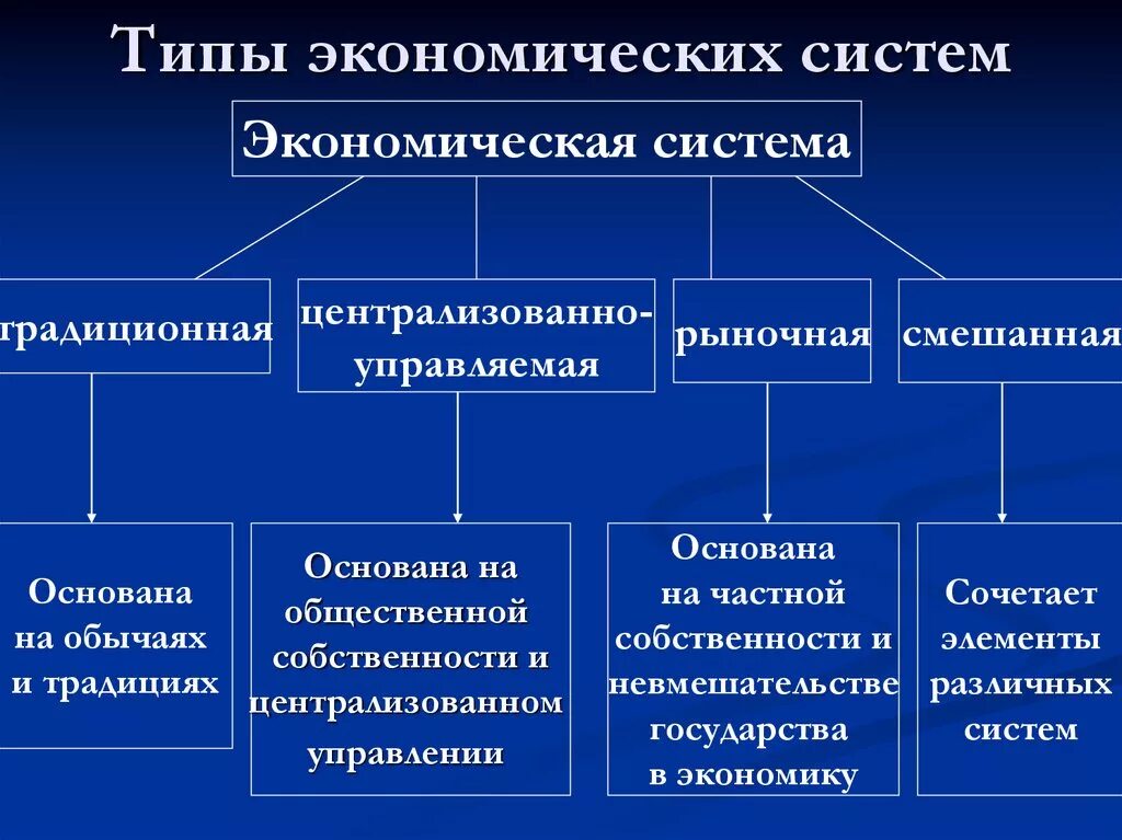 Форма экономического устройства