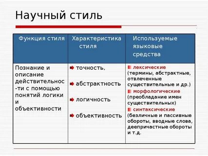 Языковыми средствами научного стиля являются