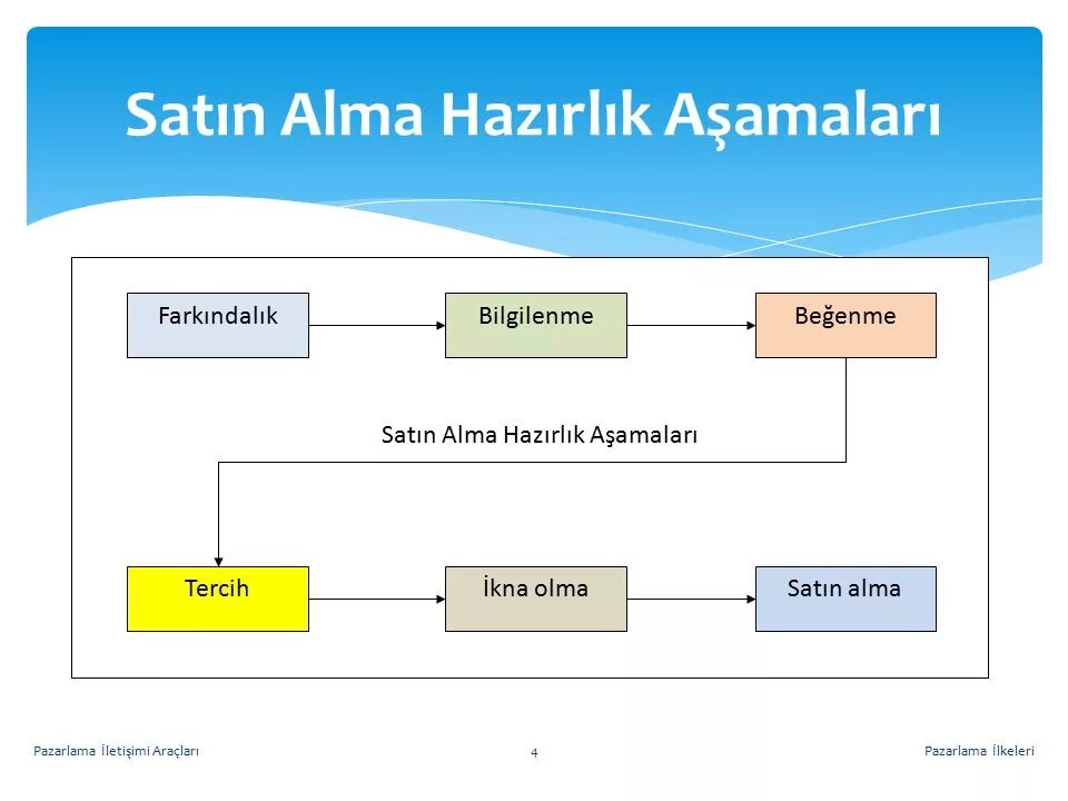 Satin alma. Satin alma logo. Satinalma. Satin alma. Satinalma.