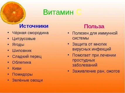 Витамин с источники