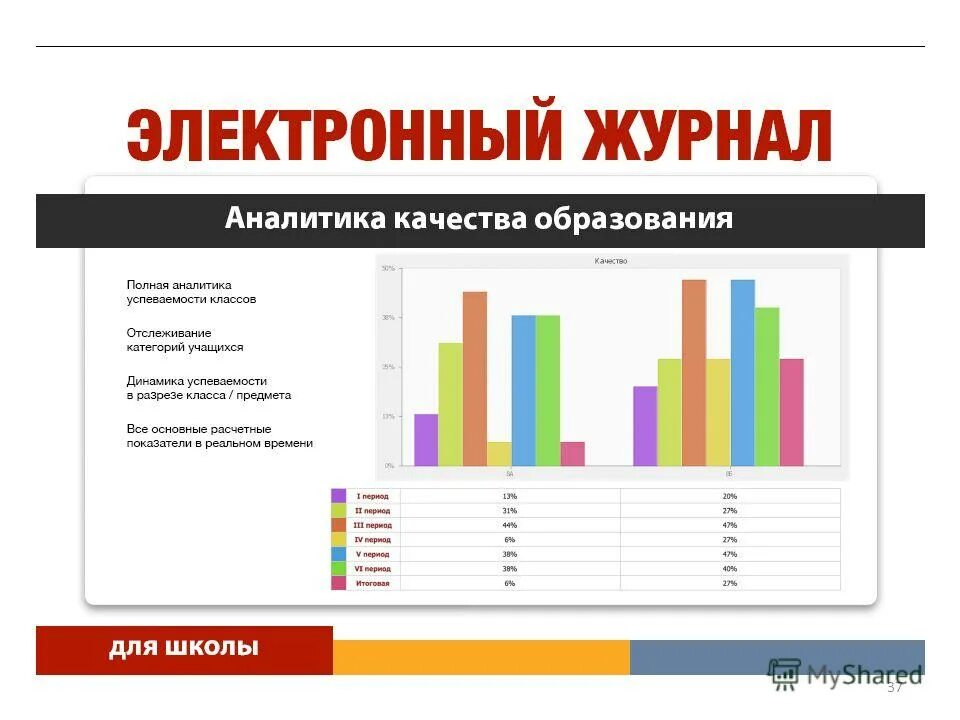 Сайт элжур калининград. Электронный журнал. Ведение электронного журнала. Электронный журнал статистика. Электронный журнал нарушений.