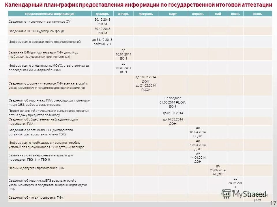 График предоставления консультаций. График предоставления информации. График выдачи результатов егэ-20 21. График предоставления информации форма. График предоставления информации.
