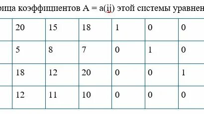 Линейный метод предназначен для. Линейный метод предназначен для