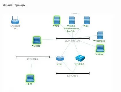 Endpoint false