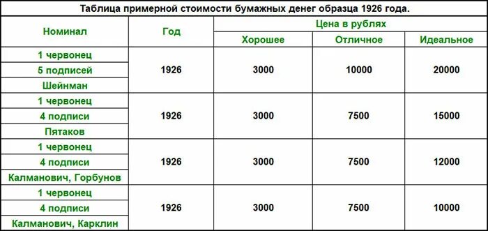 Сколько стоит денег то. Таблица стоимости денег. Таблица стоимости купюр. Таблица стоимости советских денег. Советские купюры стоимость таблица.